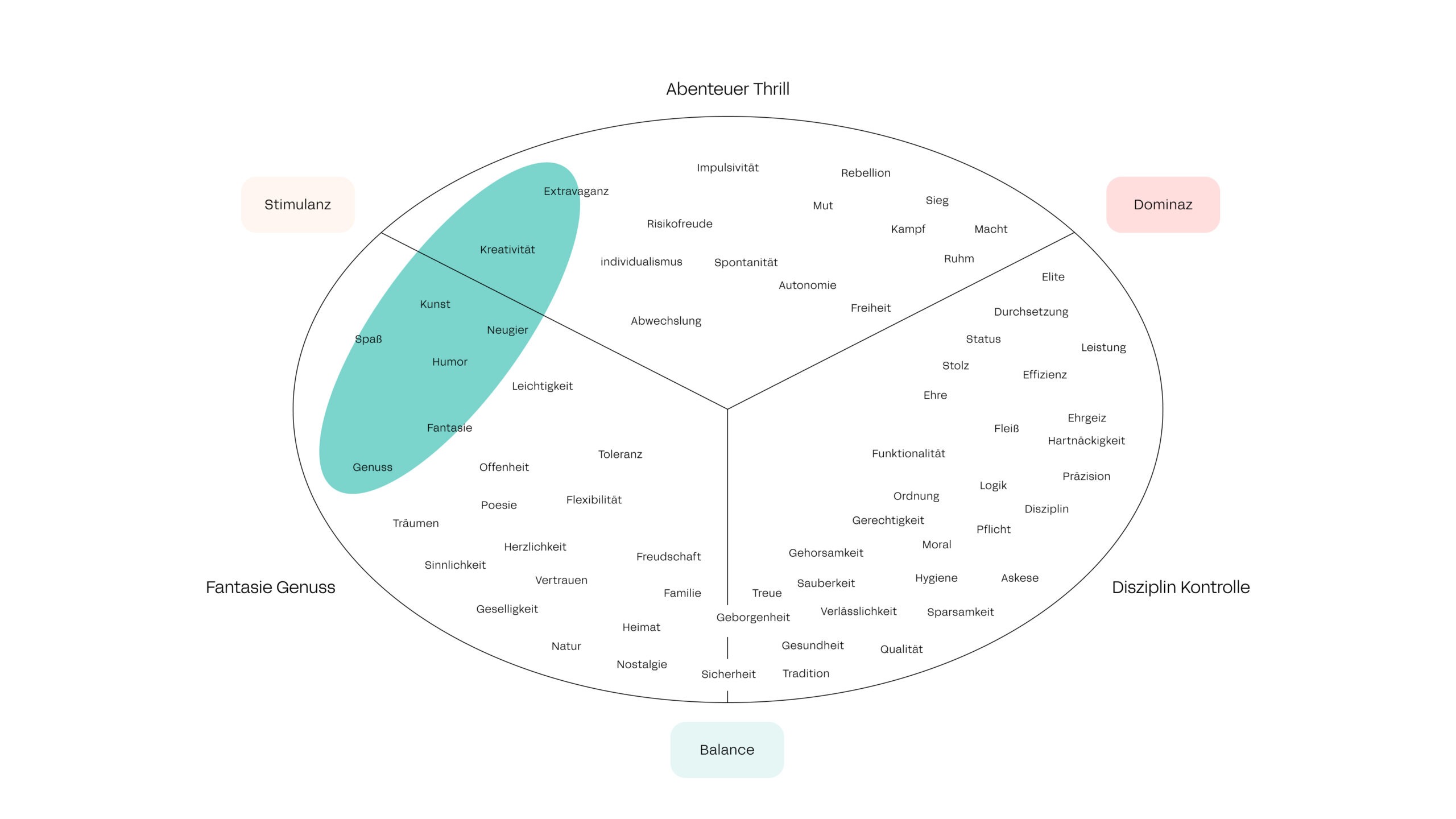 Roll It Sushi App Limbic Map