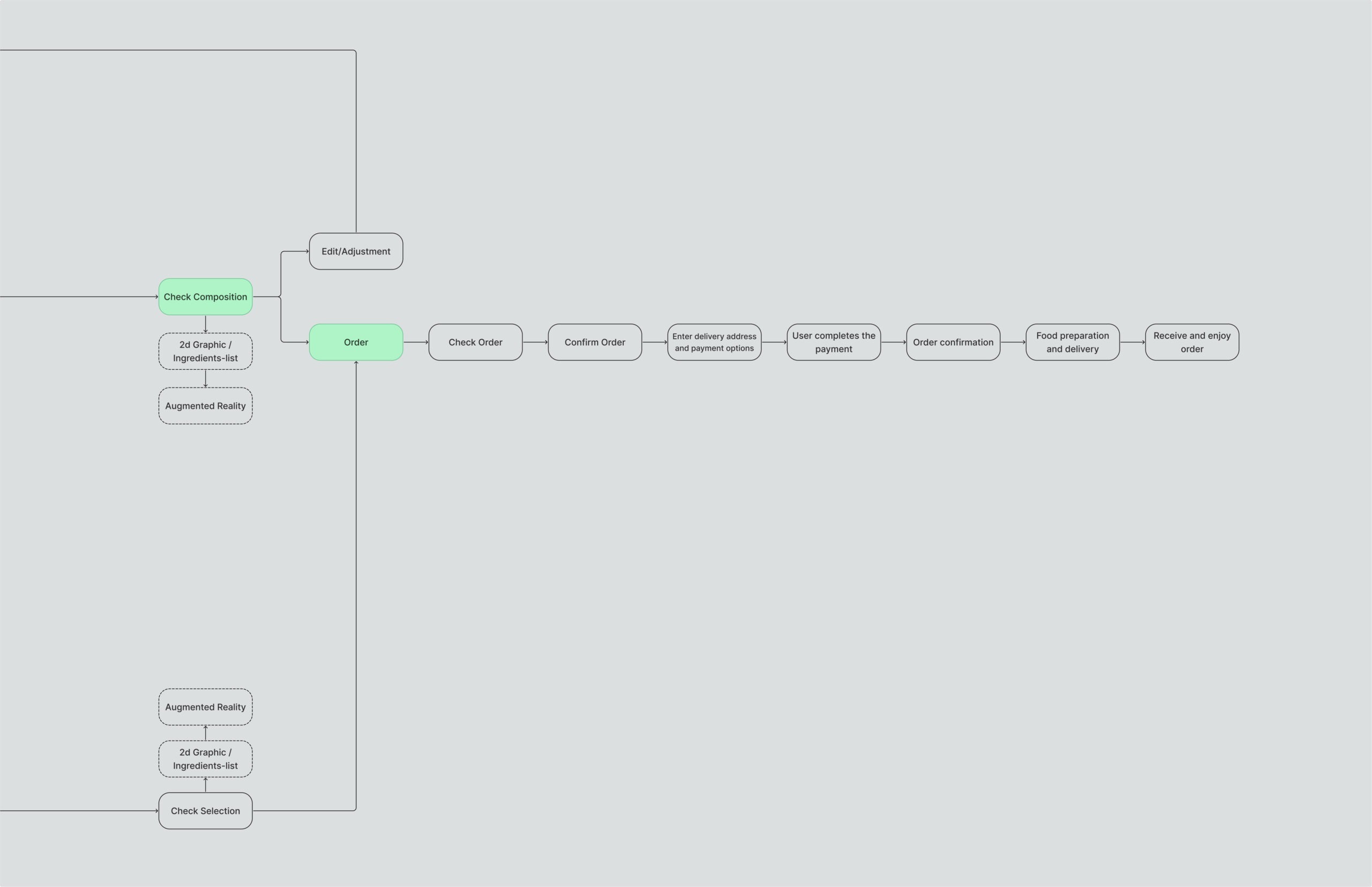 Roll It Sushi App Flowchart 002 Light